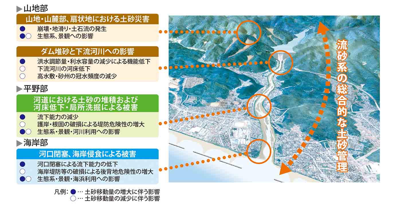 流域土砂動態解析システム｜技術資料｜技術｜いであ株式会社