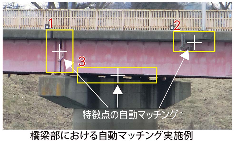 販売済み カメラ 水位